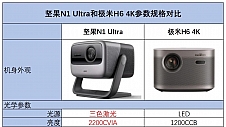 618投影仪大比拼！坚果N1 Ultra VS 极米H6，谁才是投影天花板？