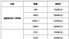 极狐森林版上市,北汽新能源场景化造车再添筹码