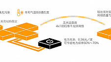 美利云中卫数据中心首次参展亮相西安科博会