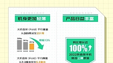 2023上半年京东折叠屏手机销量同比增长超100% 京东携手厂商共推品类发展