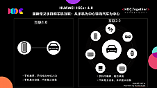 HUAWEI HiCar 4.0发布：手机和汽车深度融合，开启万物互联的智慧出行新体验