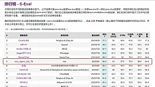 C-Eval大模型评测榜单更新，国产手机厂商入围前五