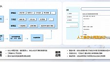 基于雪浪OS的智能试验数据管理系统：数字化转型浪潮下，驱动试验管理变革的新策略