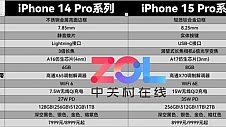 不用熬夜蹲发布会了，一张图带你看懂iPhone 15升级点