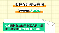 京东发布《2023文具消费观察》 80%家长会给孩子买新型文具