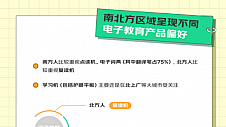 京东发布《家庭教育新消费趋势》 60%的爸妈借助“好物”科学育娃