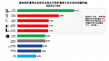 OPPO Find N3 Flip正式官宣 时尚影像家舒淇共同开启小折新时代