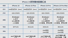 iPhone 15系列值不值得买？发布时一定要看清这三件事