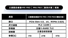 三星电子推出4TB固态硬盘990 PRO系列 赋予游戏玩家与创作者强悍性能和高容量的体验