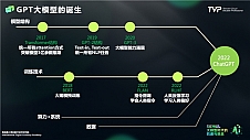 大咖共探AGI时代机遇，腾讯云助力大模型规模化应用提速