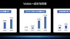 深挖年轻用户真实场景 Vidda如何成为爆款专业户的？