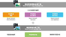 AI赋能 | 佳能两款神经网络图像工具体验