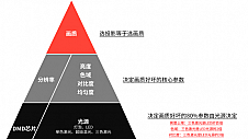 双十一投影怎么选?坚果N1S Pro 4K史上最低4K三色激光