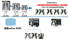 远程影像 ——莱塞思智慧医疗解决方案