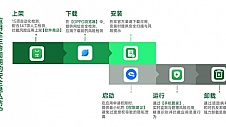 王石为什么选OPPO？手机安全与用户隐私保护的重要性！