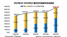 Coremail重磅发布2023年Q3企业邮箱安全性报告