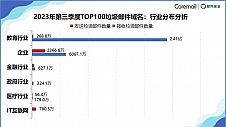 Coremail重磅发布2023年Q3企业邮箱安全性报告