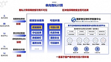 生物数据隐私计算平台被“2023年世界互联网大会领先科技奖成果集《科技之魅》”收录