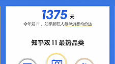 知乎“双11”单笔消费均价上涨 新职人注重悦己性消费