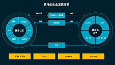 镜舟科技孙文现：社区与商业化融合，探索极速进化之路