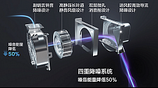 静谧清新，健康舒适——TCL小蓝翼P7新风空调守护你的睡眠质量