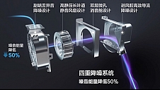 认准“新一代空调”，TCL小蓝翼P7新风空调引领软装新风向