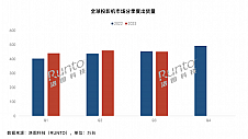 全球投影市场报告出炉：极米科技位居全球第二