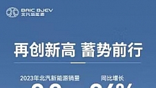 领先技术赋能 极狐销量实现翻倍