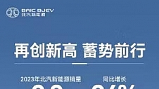 年销量增长超80%,北汽蓝谷回归向上周期