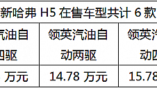 官宣优化配置！新哈弗H5或成用户思维全用途硬派SUV更优之选