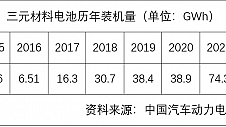 制定专用车安全技术规范，防止劣质电池破坏行业秩序