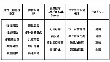 华为云开年采购季ERP上云体验，助力企业迈向云端