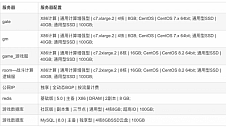 游戏上云时代，华为云开年采购季游戏部署解决方案使能游戏产业发展