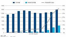 属于极狐汽车的时代就要来了，首场技术品牌发布官宣预热