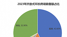 荣膺2024年“消费市场行业影响力品牌”，Shokz韶音实力领跑运动耳机市场