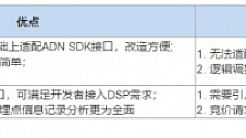 专访TopOn&Taku CEO梁小玲：用新品牌Taku深耕中国市场服务15000+客户