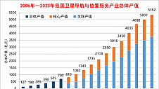 千寻位置：北斗时空智能应用融入大众生活，赋能产业形成新质生产力