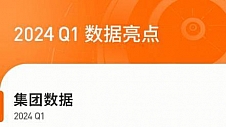 欢聚集团2024年Q1财报：净盈利增长34.8% BIGO营收持续增长