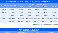 千寻位置发布大气推理大模型，精准掌握卫星定位“干扰者”行踪