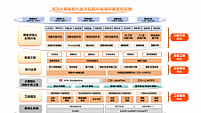 打通AI应用最后一公里，中软国际模型工场助力千行百业智能升级