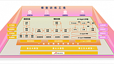 打通AI应用最后一公里，中软国际模型工场助力千行百业智能升级