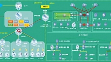 重庆沙坪坝区教育城域网网的破局革新思路，两网合一、三个中心、四种融合！