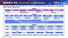 2024世界人工智能大会|格创东智：强化AI+工业核心技术，打造新质生产力