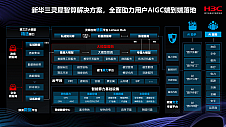 向新而行 智驱未来丨新华三出席2024世界人工智能大会