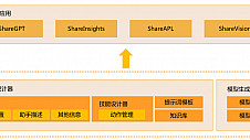 今天，纷享AI正式发布！开启智能CRM新纪元