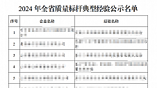 以数字化赋能质量提升，浪潮计算机入选山东省质量标杆 