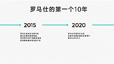 专注充电充满想象，罗马仕全球品牌升级打造全场景用电体验生态