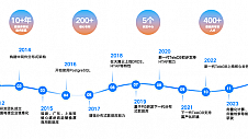 DTCC2024前瞻：天翼云数据库专家共话TeleDB发展蓝图