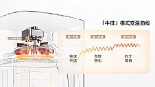 269元！小米上新米家空气炸锅S1 6L，10分钟鸡翅快烤