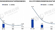 重塑未来视界：企业如何把握Mini LED背光电视增长风口？